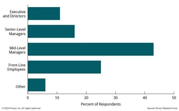 Chart illustrating most resistance groups in change management projects